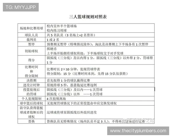 深度解析篮球回场规则差异及其实际判定标准